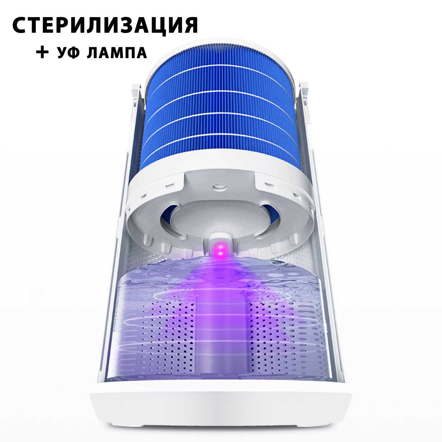 Увлажнитель воздуха Xiaomi Mijia Fogless Humidifier 3 Pro (CJSJSQ01MX) фотография 4