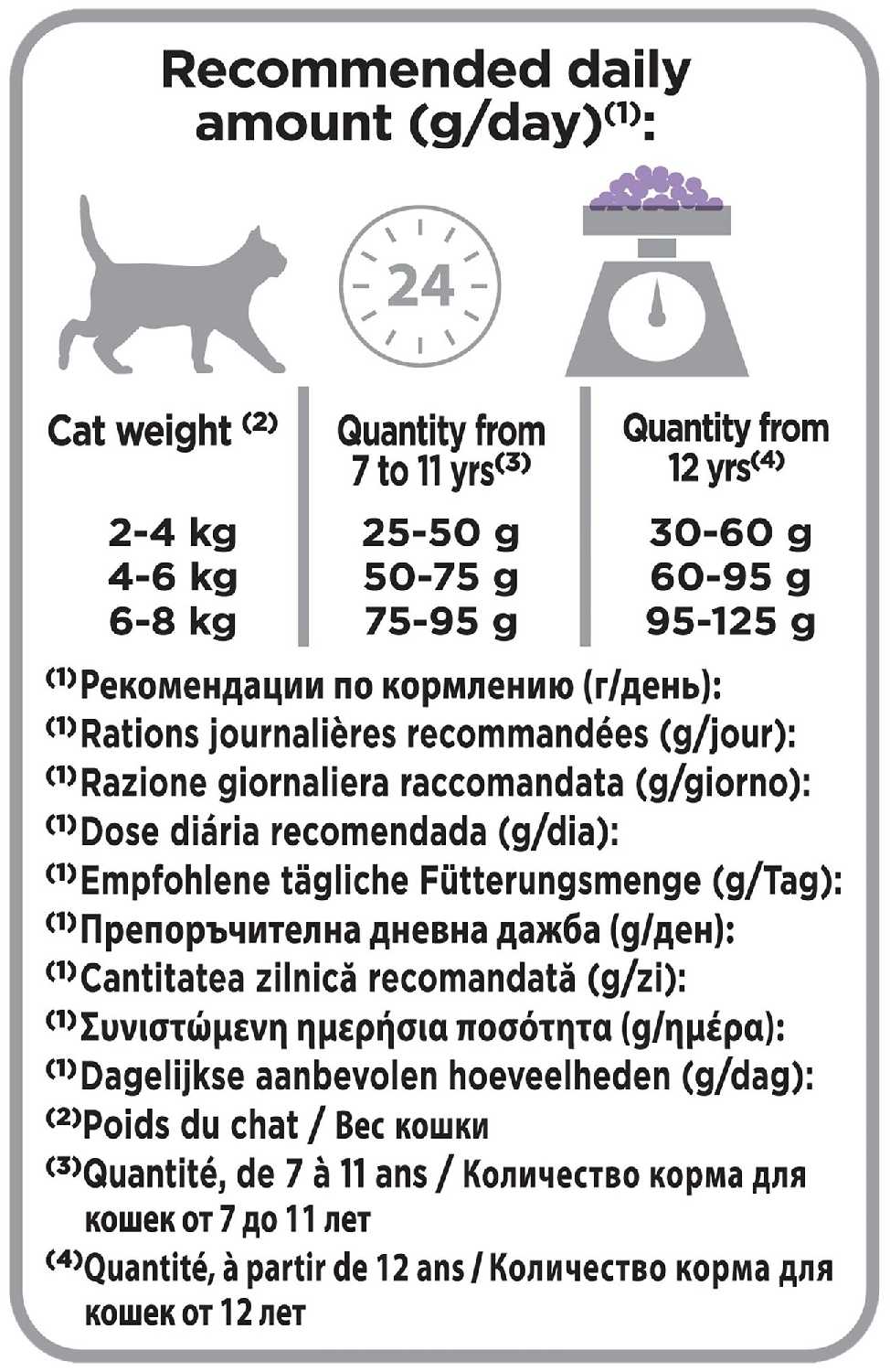 Корм кошек Pro Plan с индейкой фотография 3