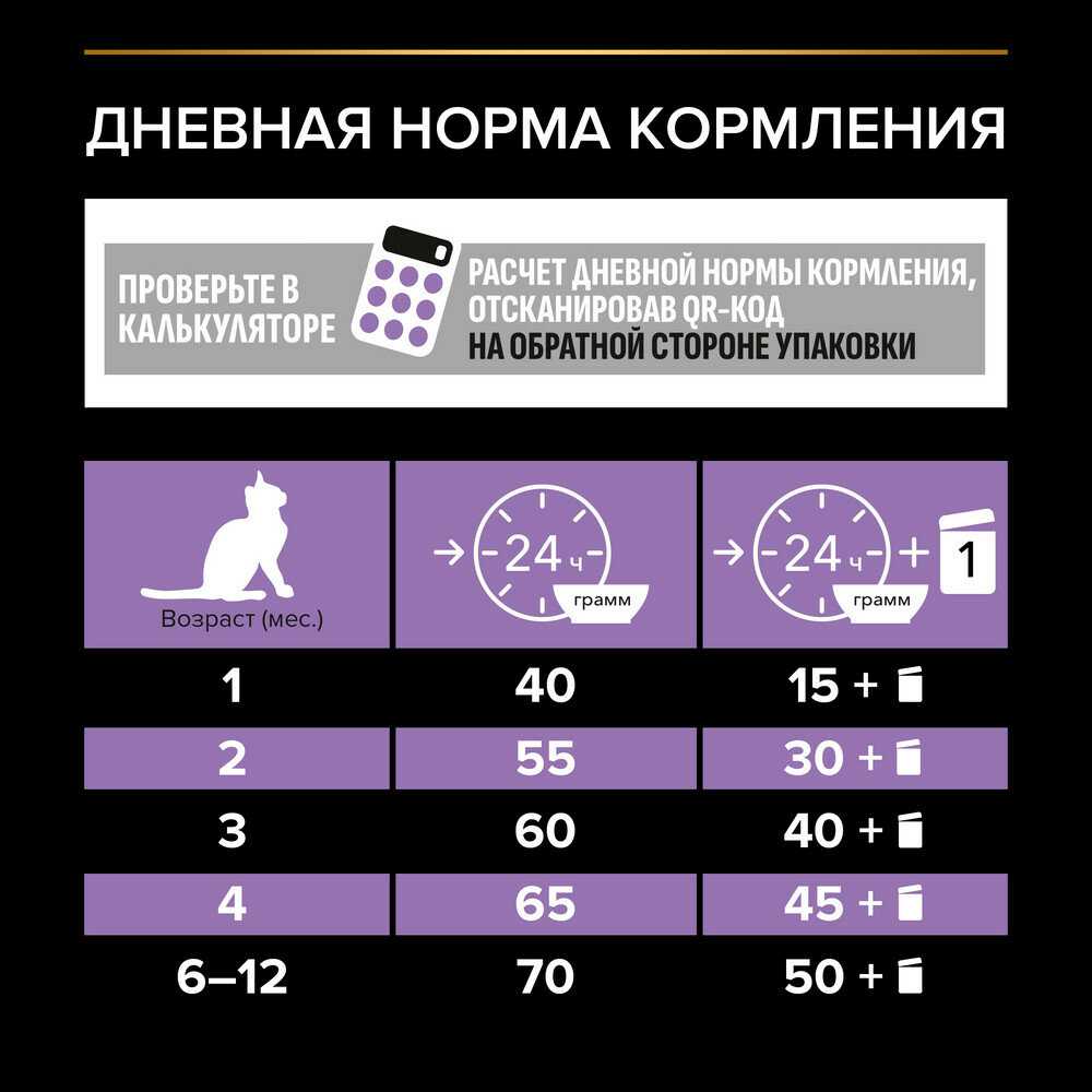 Корм Pro Plan Original OPTIStart (400 г) фотография 9