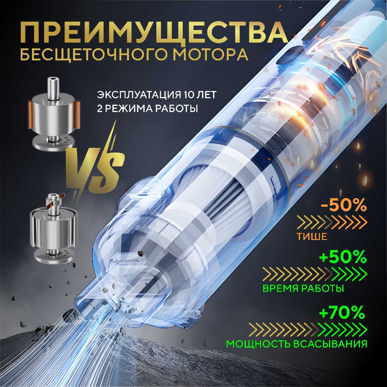 Автомобильный пылесос беспроводной фотография 15
