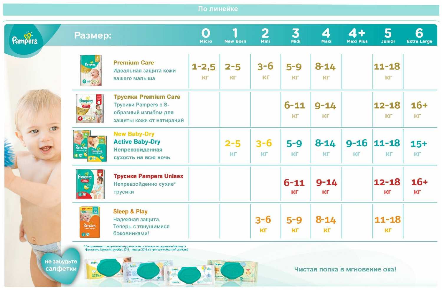 Pampers трусики Pants 5 (12-18 кг) фотография 17