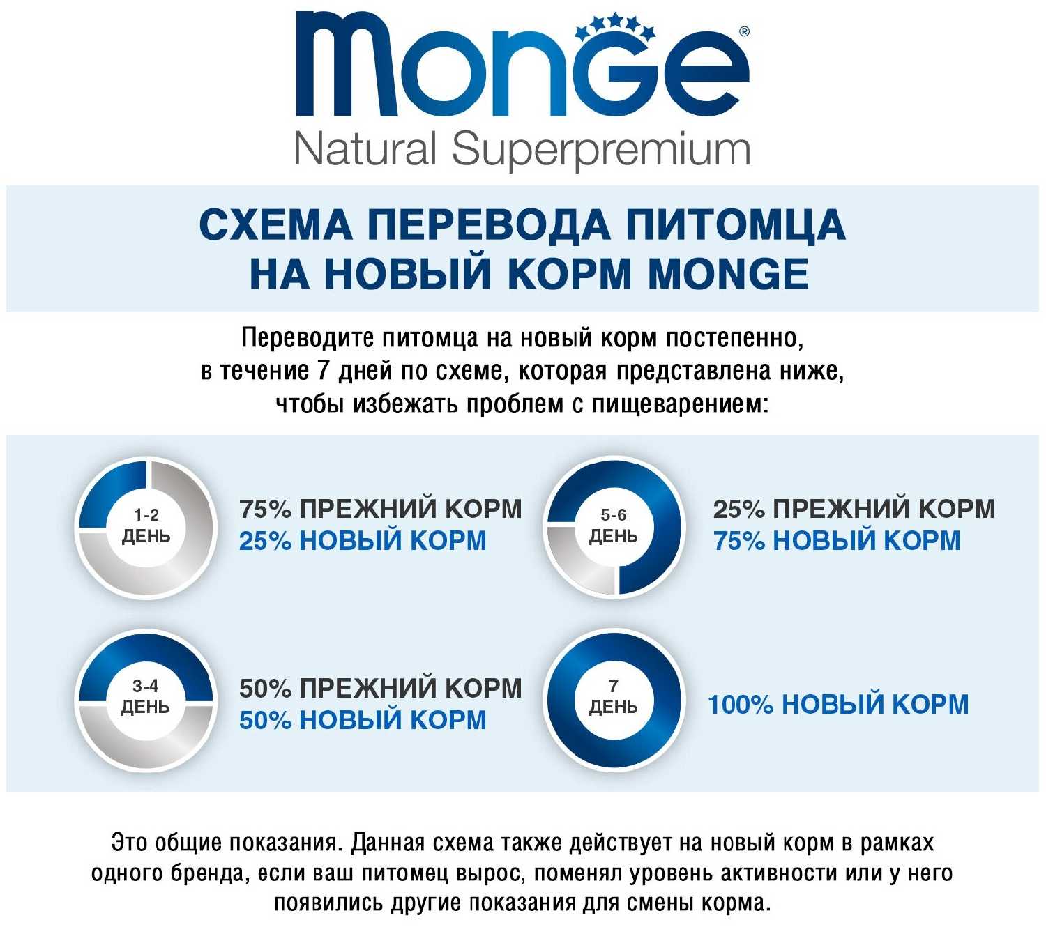 Корм для кошек Monge Natural (кусочки в желе) фотография 5