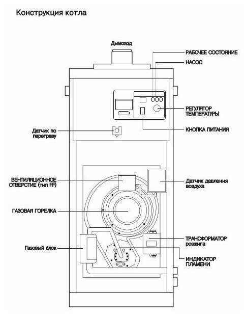 Конвекционный газовый котел Navien GA 35KN, двухконтурный фотография 19