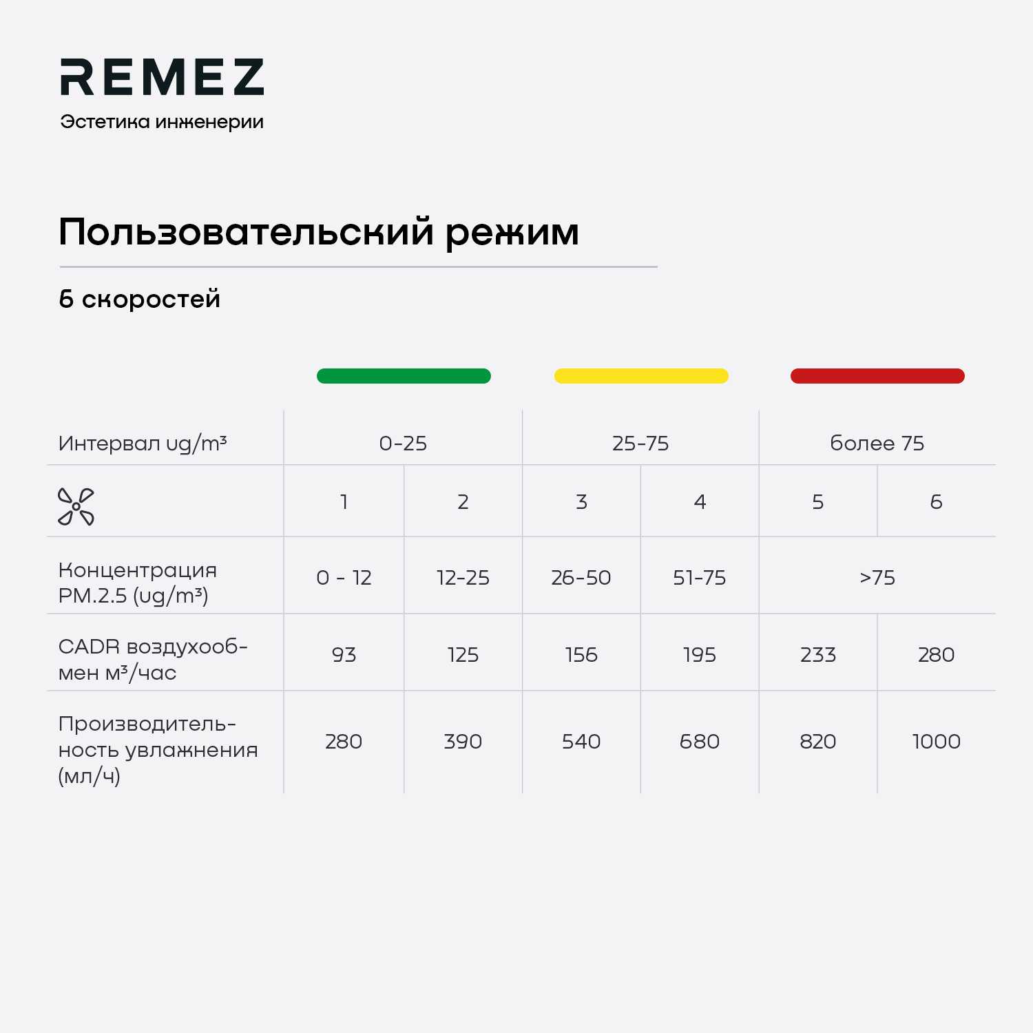 Климатический комплекс REMEZ AirCreator RMC-411Pro фотография 8