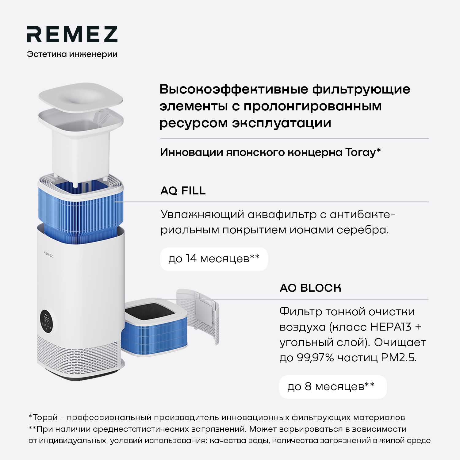 Климатический комплекс REMEZ AirCreator RMC-411Pro фотография 9