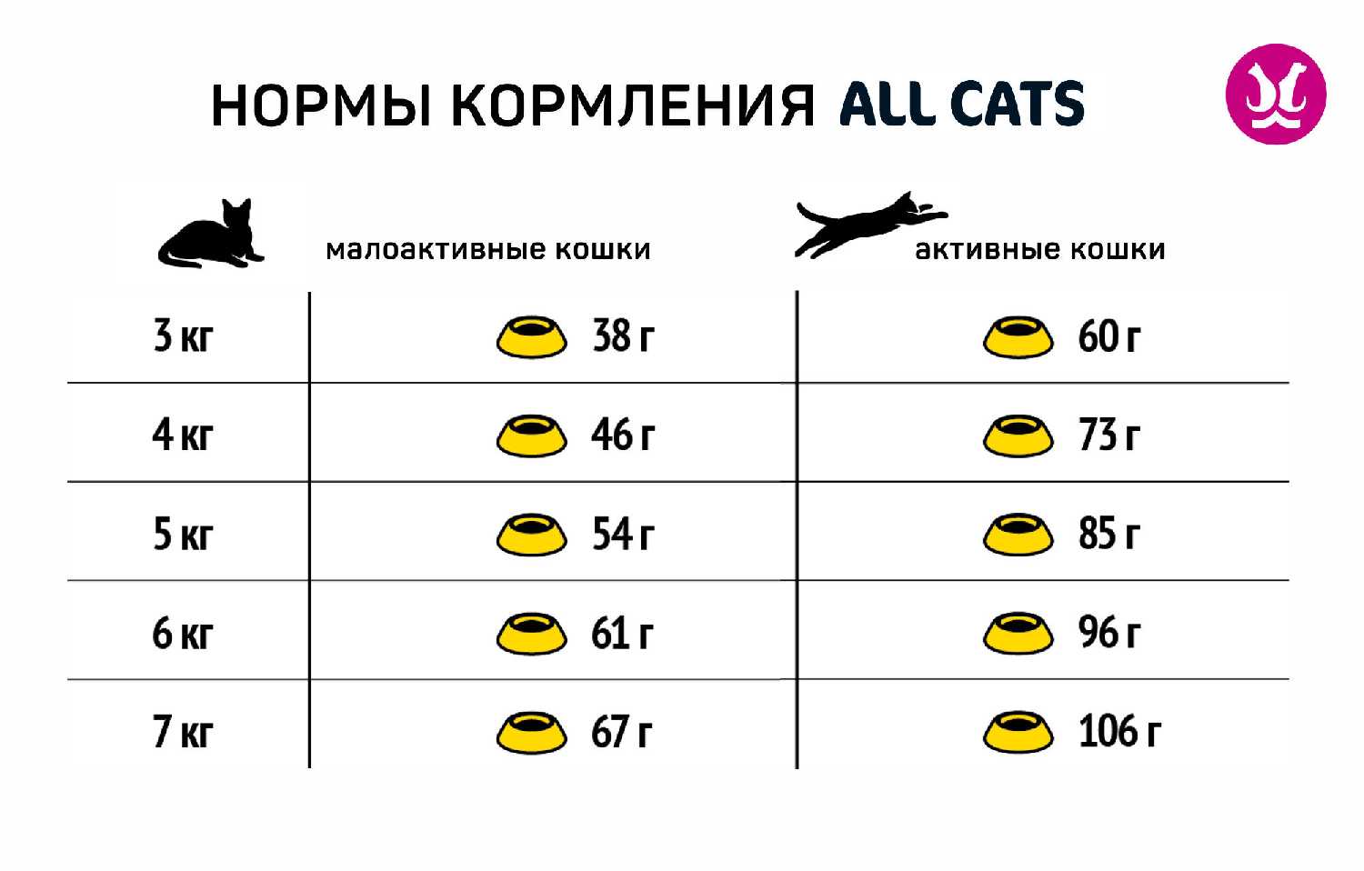 Корм для кошек ALL CATS с говядиной, с овощами фотография 10
