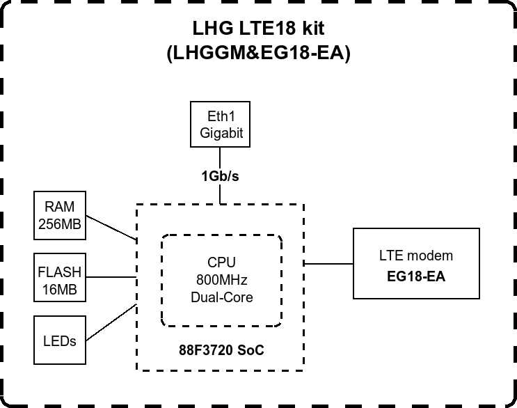 Уличная антенна Mikrotik LHG LTE18 kit (LHGGM&EG18-EA) фотография 6