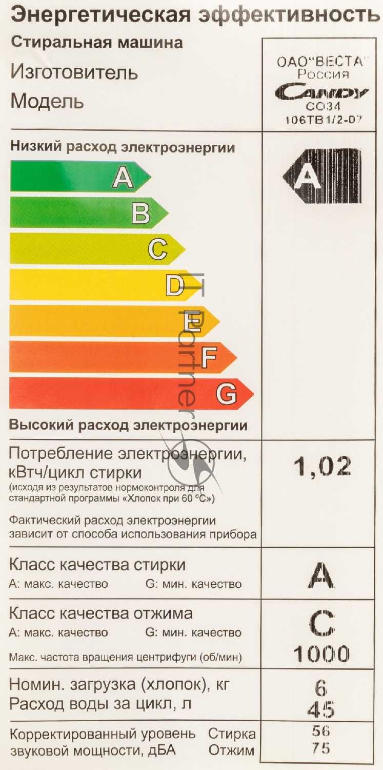 Стиральная машина Candy CSO34106TB1/2-07 фотография 7