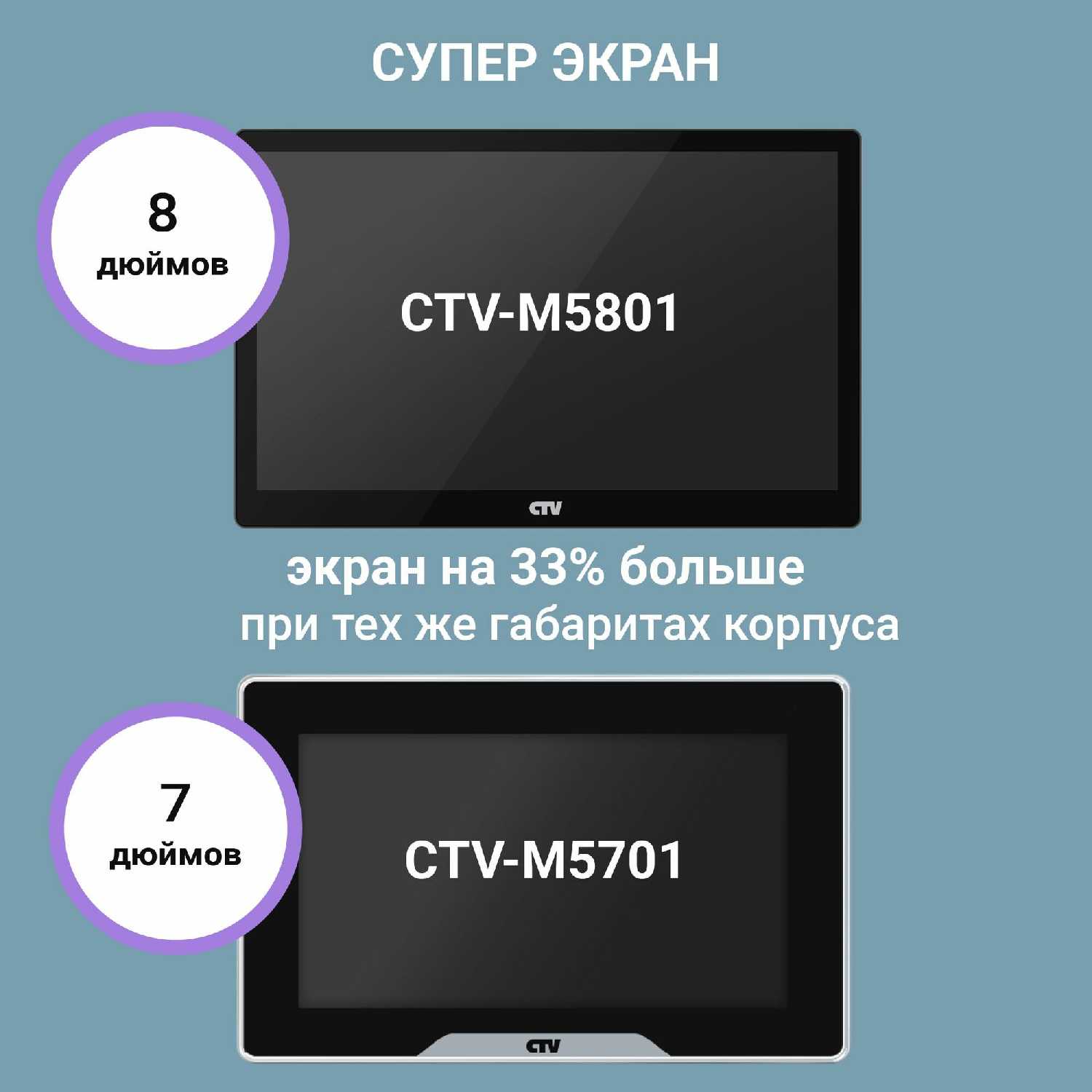 Монитор видеодомофона CTV M5101 с Wi-Fi фотография 12