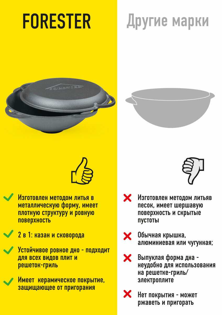 Казан Forester Казан (Forester) фотография 17