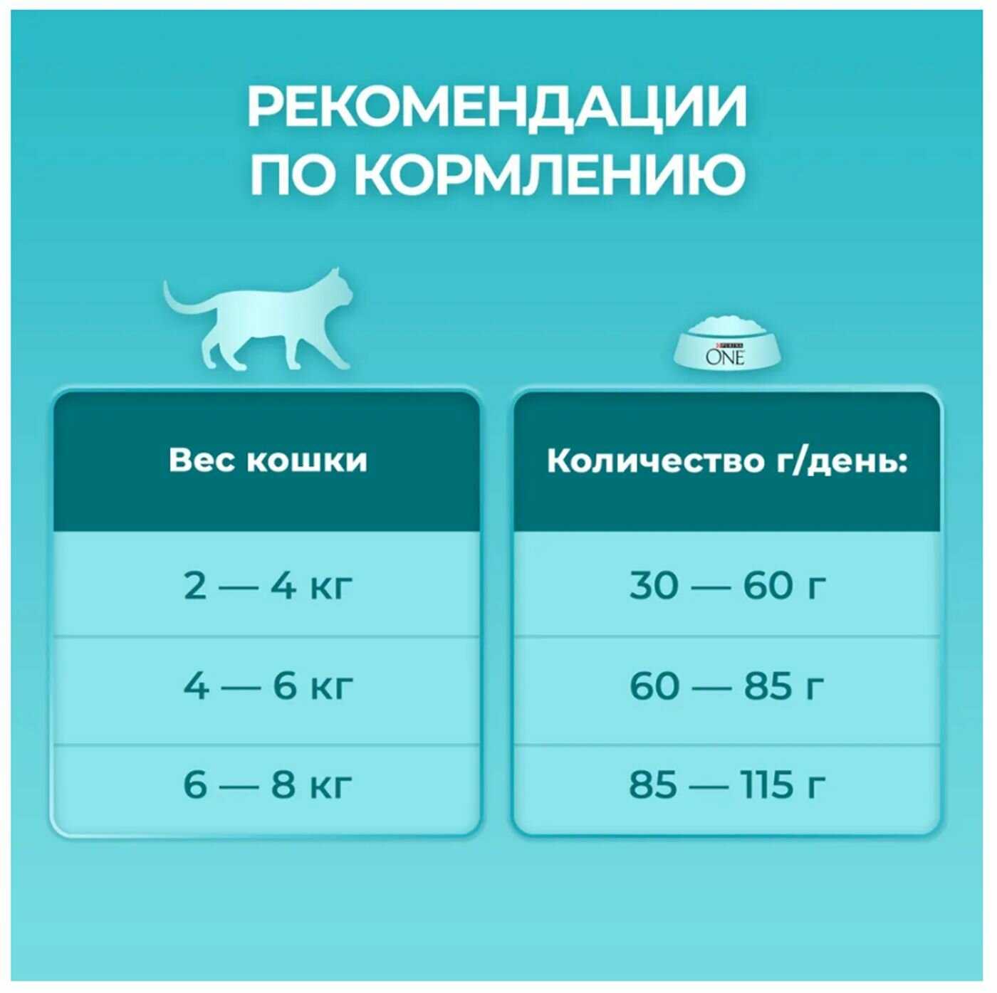 Сухой корм Purina One с уткой и печенью фотография 13