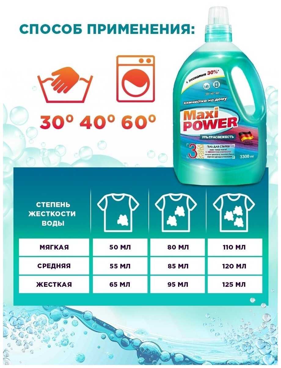 Гель концентрат Maxi Power + пятновыводитель (3300 мл) фотография 29