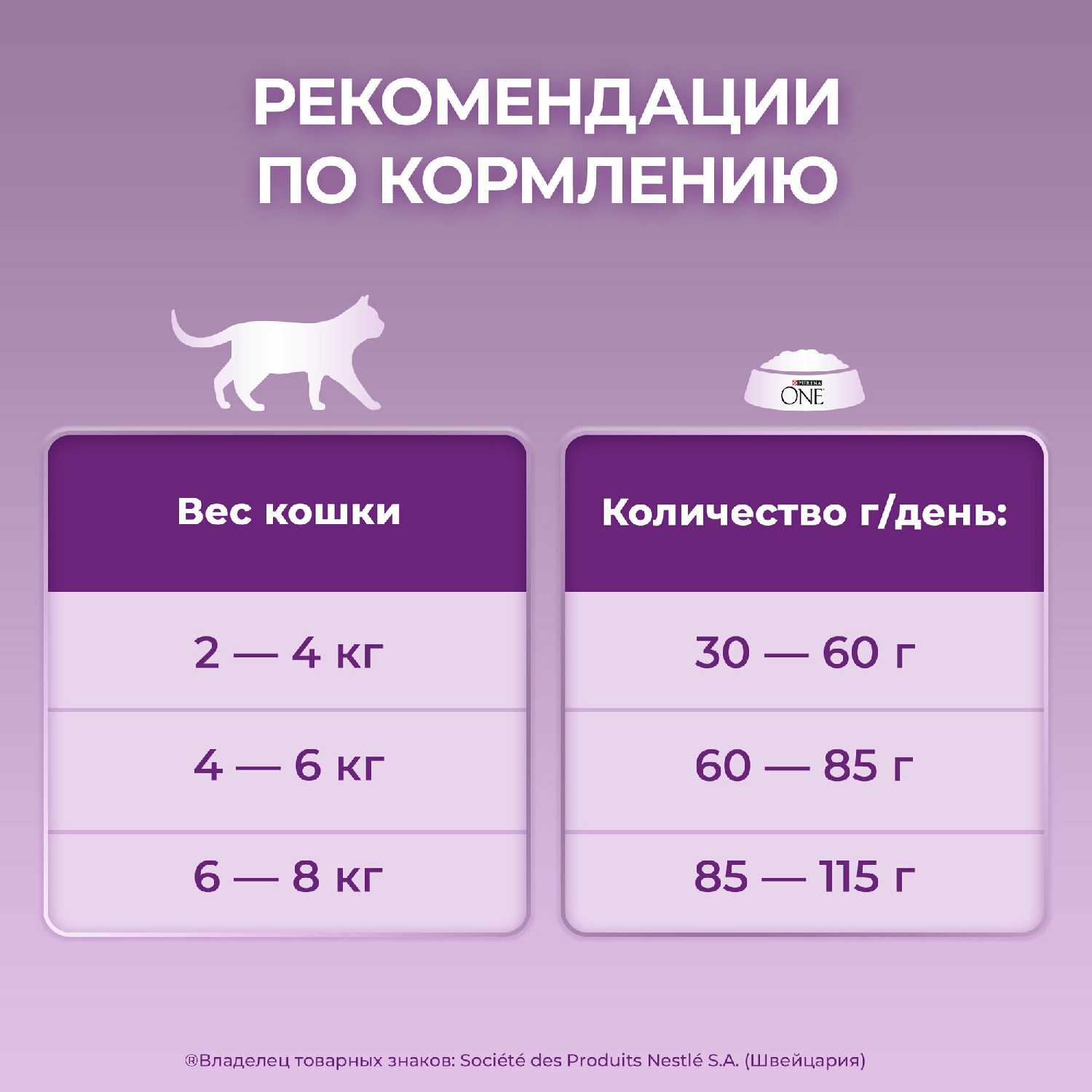 Сухой корм Purina One с уткой и печенью фотография 3