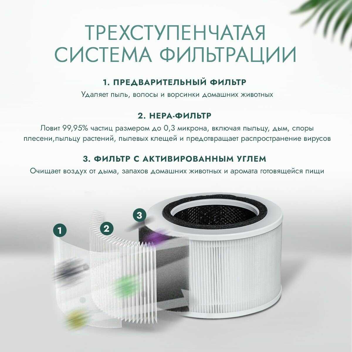 Фильтр для очистителя воздуха AsiaCare Фильтр для очистителя воздуха (18 кв. м) фотография 2