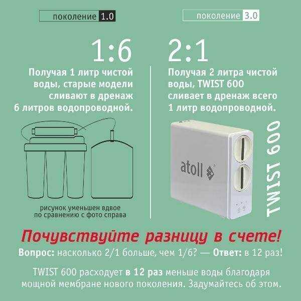 Прямоточная система обратного осмоса Atoll Twist M [с минерализатором, питьевым краном] фотография 5
