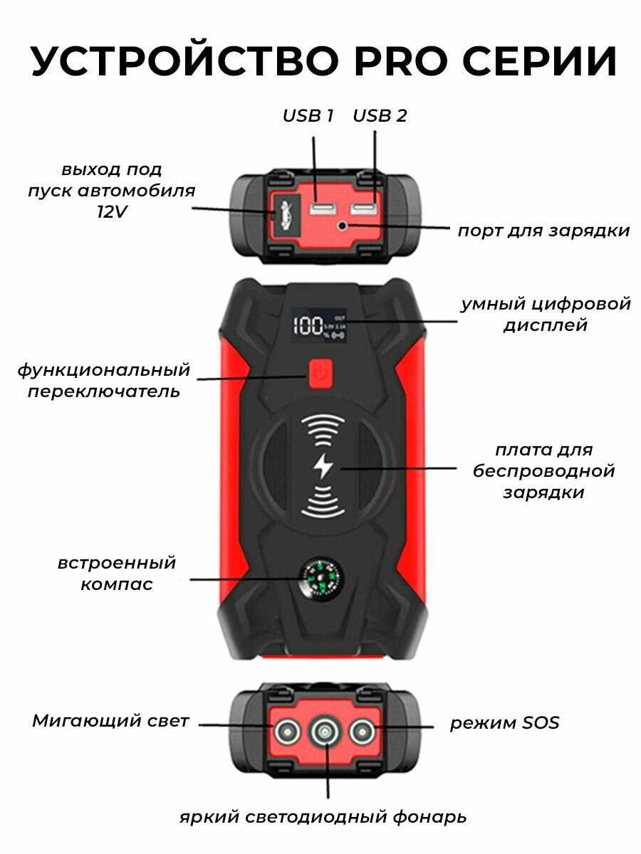Пусковое зарядное устройство PRO (99800мАч) фотография 1