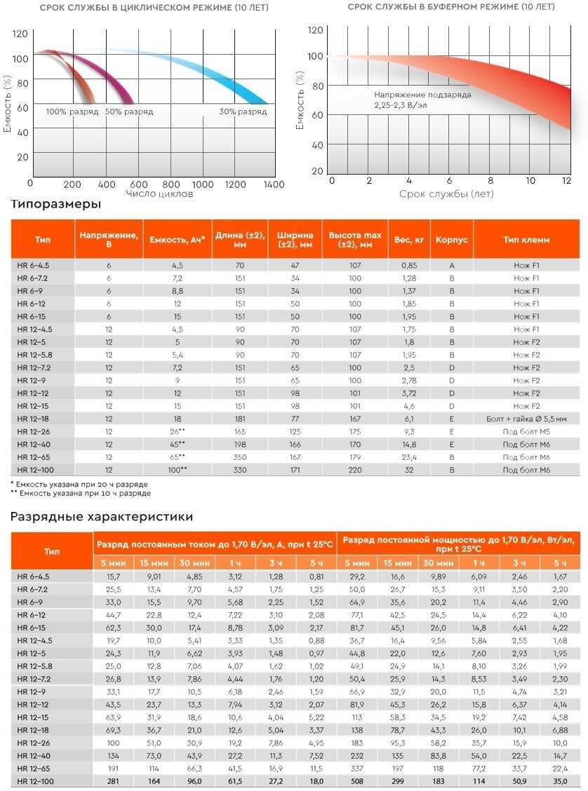 Аккумуляторная батарея DELTA HR 6-7.2 (6В) фотография 4