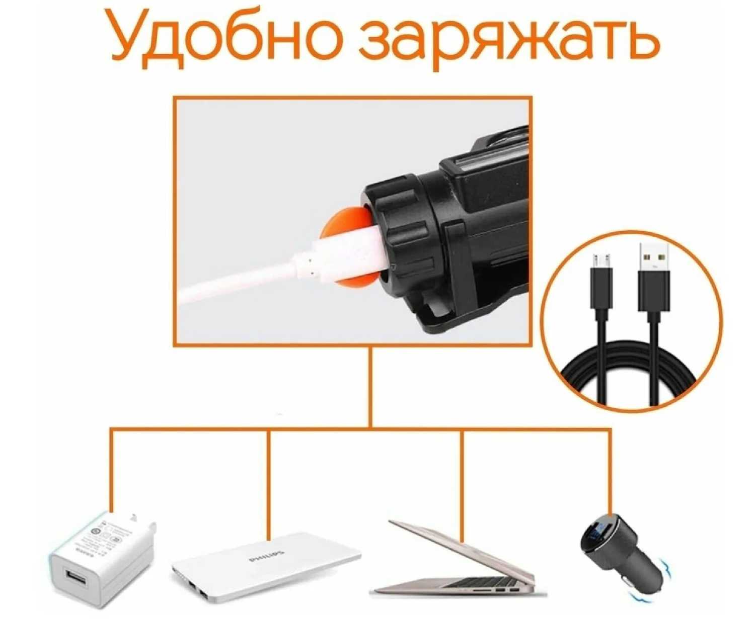 Светодиодный налобный фонарик HT-665 фотография 4