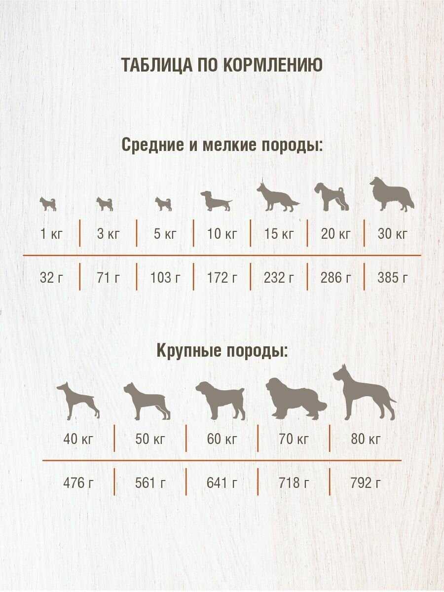 Корм для собак Darsi мясное ассорти фотография 15