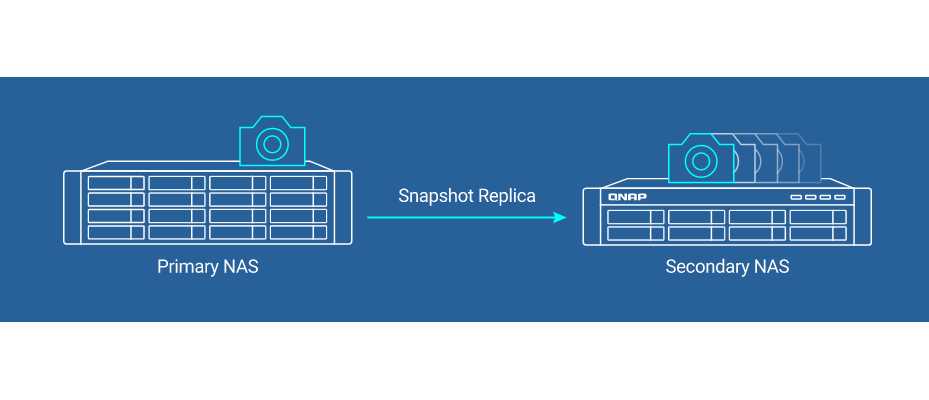 Сетевое хранилище QNAP TS-264 фотография 6