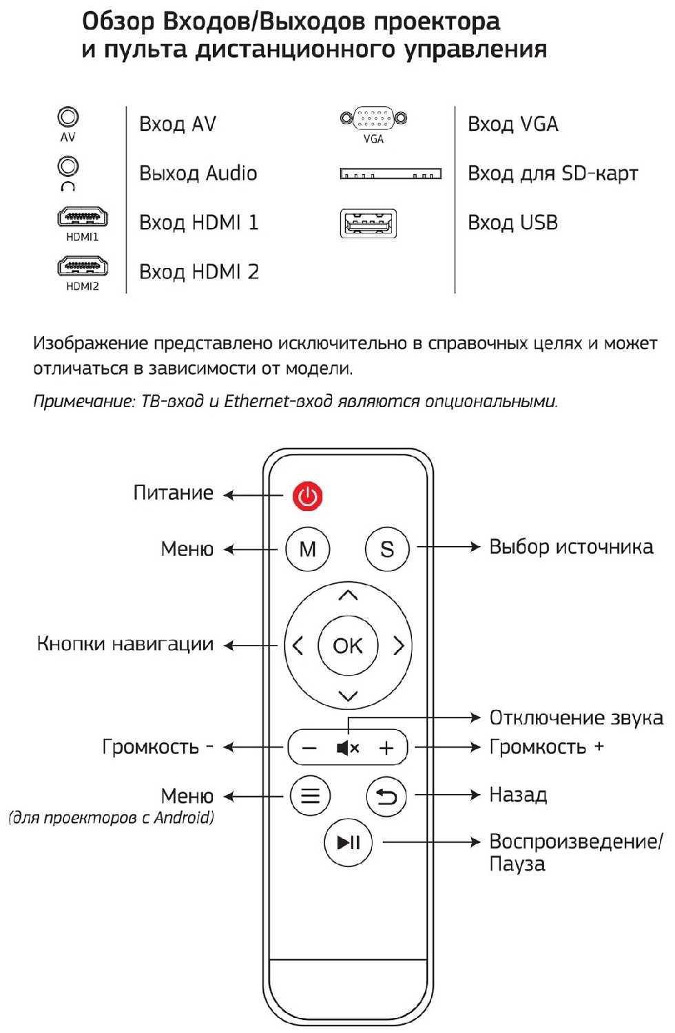 Проектор Cactus CS-PRE.05WT WXGA фотография 7