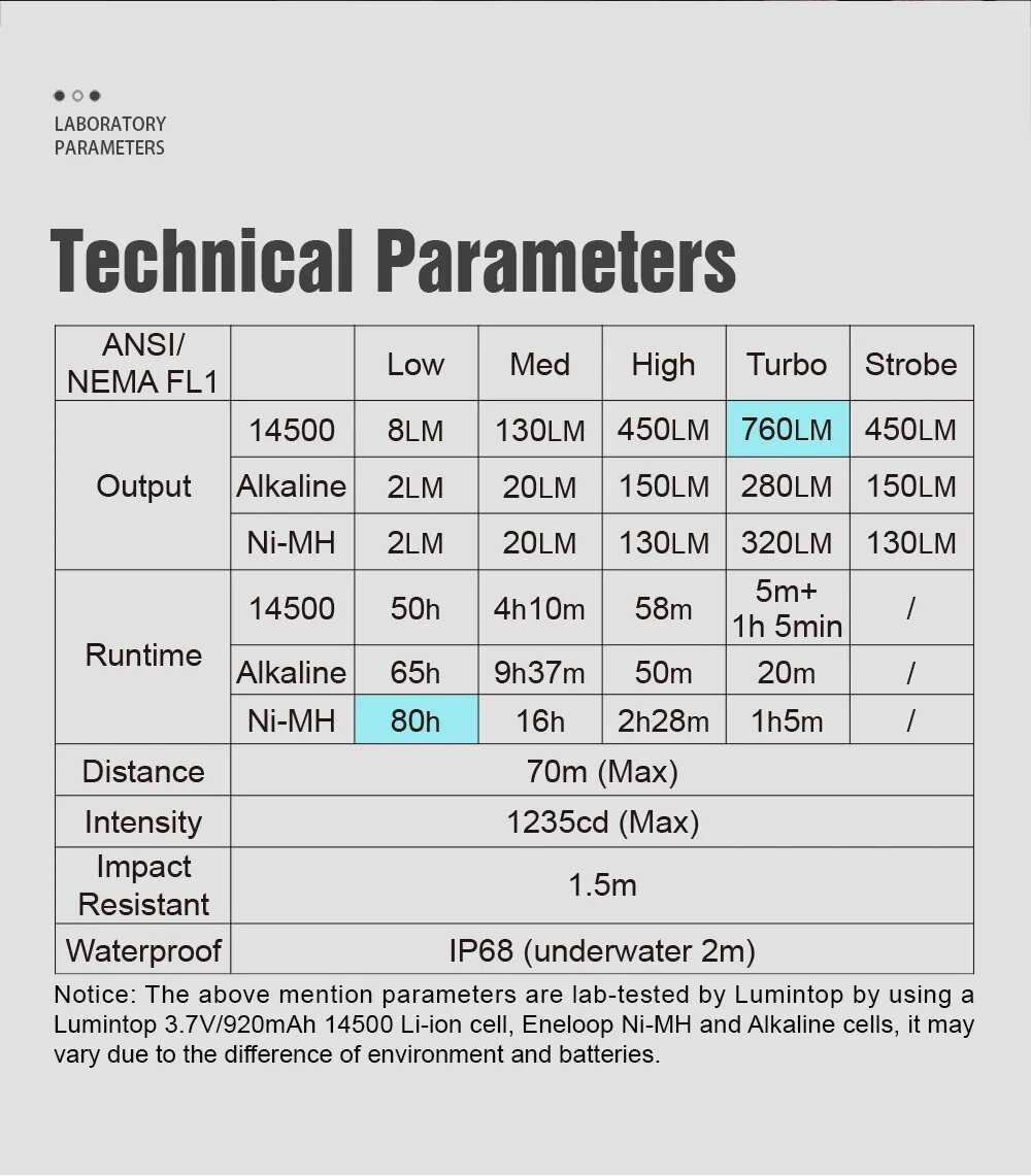 Фонарик Lumintop Silver Fox Titanium фотография 11