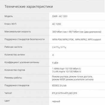 Роутер беспроводной Digma DWR-AC1201 AC1200 (DWR-AC1201) фотография 4