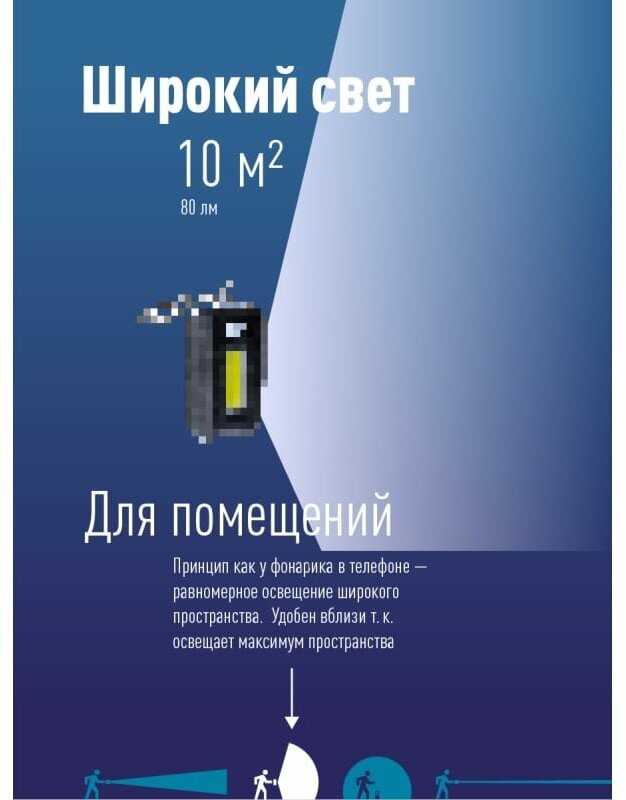 Фонарь брелок KOC202B (3xAAA) фотография 24