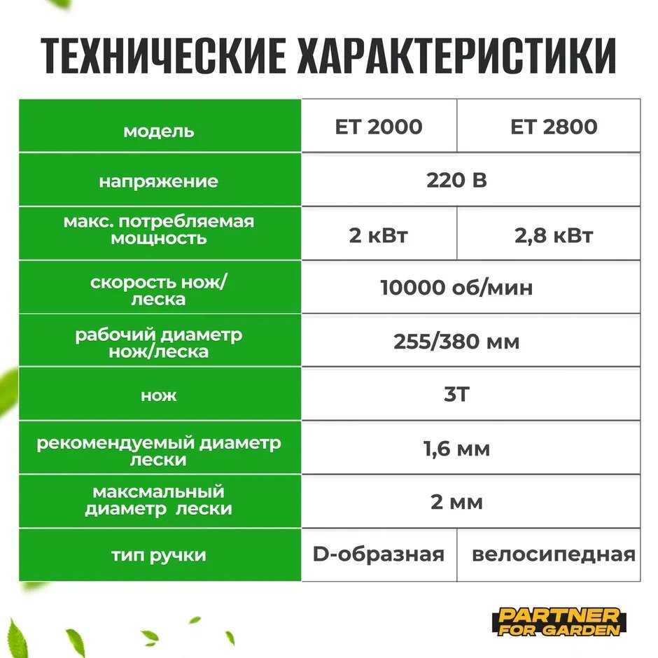 Электрокоса Partner for Garden Электротриммер ЕТ-2000 (2000 Вт, нож 3 Т, леска, разборной вал) фотография 9