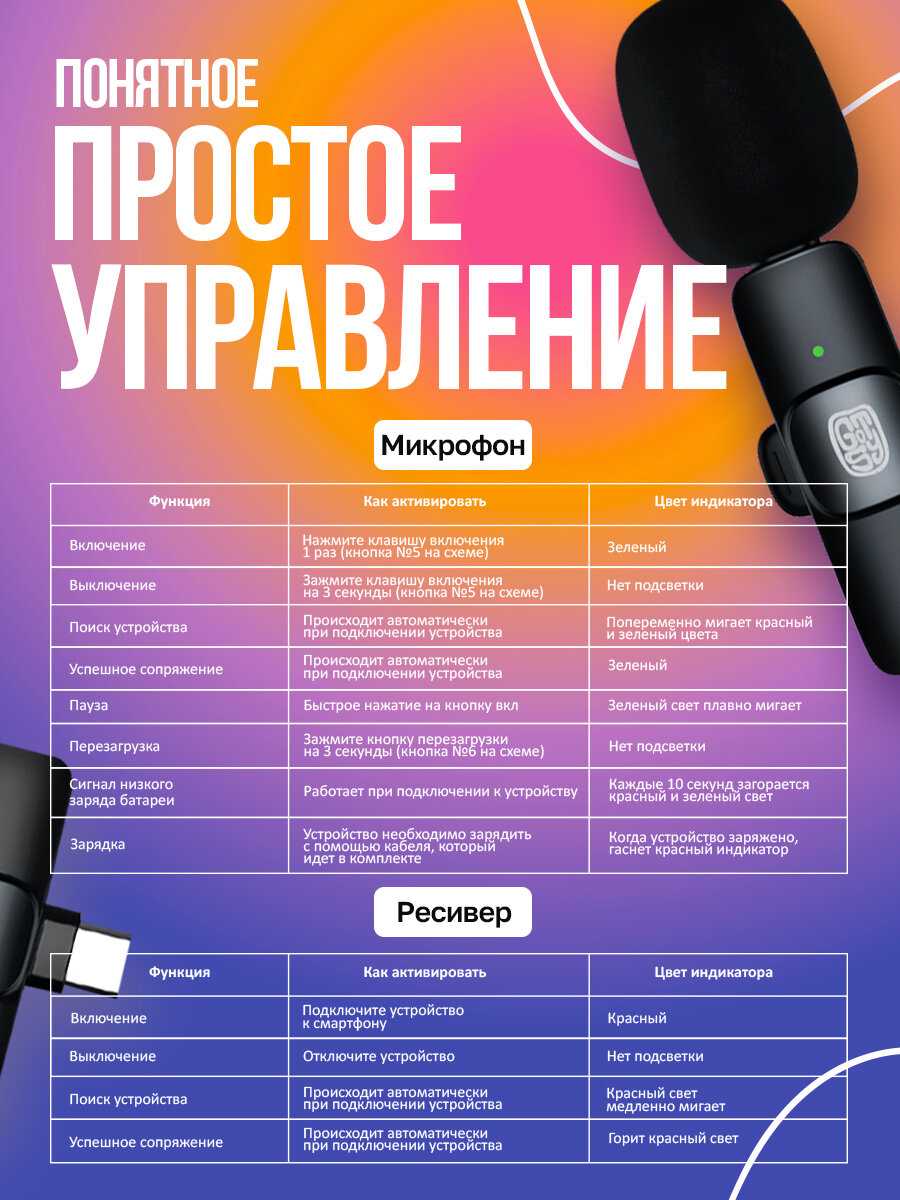 Беспроводной петличный микрофон Gotsy для iPhone (Lightning) фотография 7