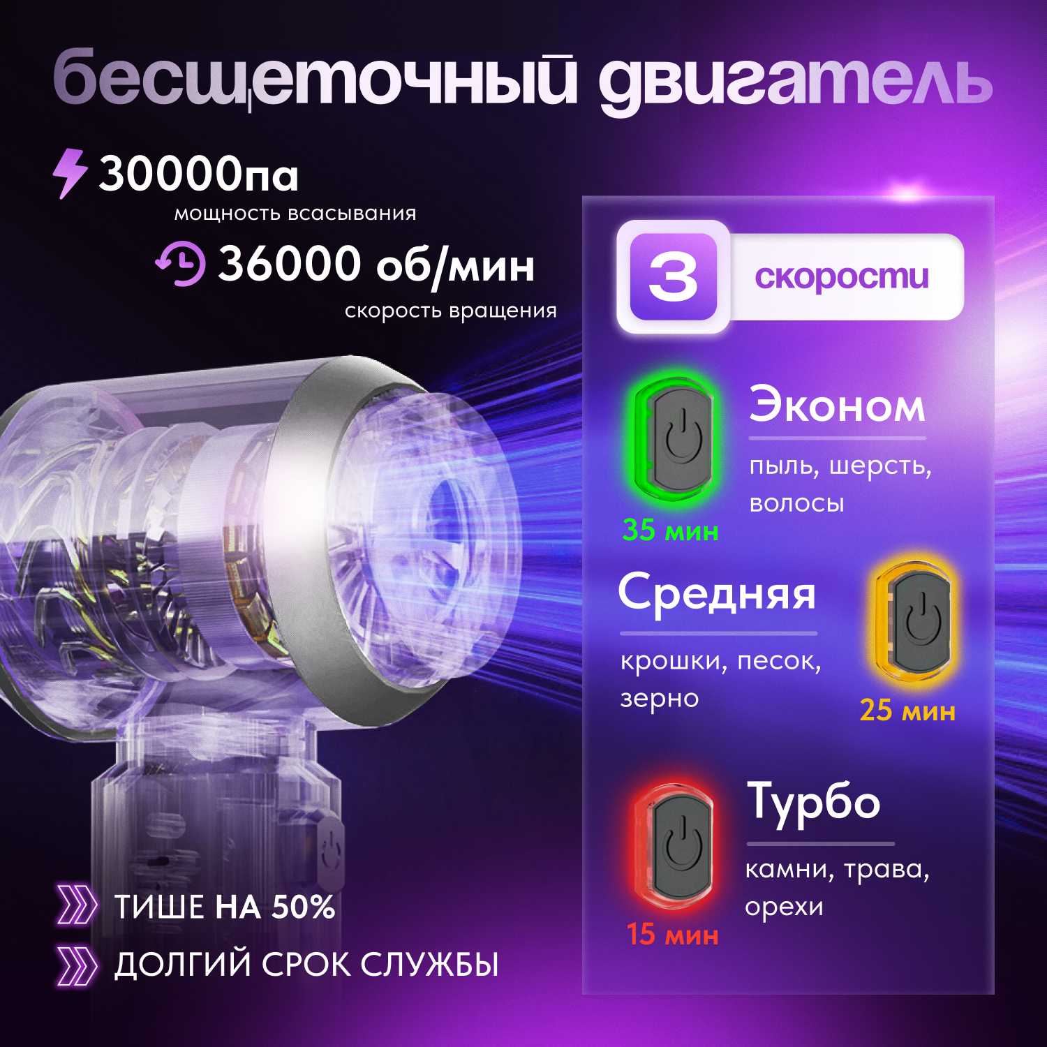 Беспроводной ручной пылесос Suitu фотография 1