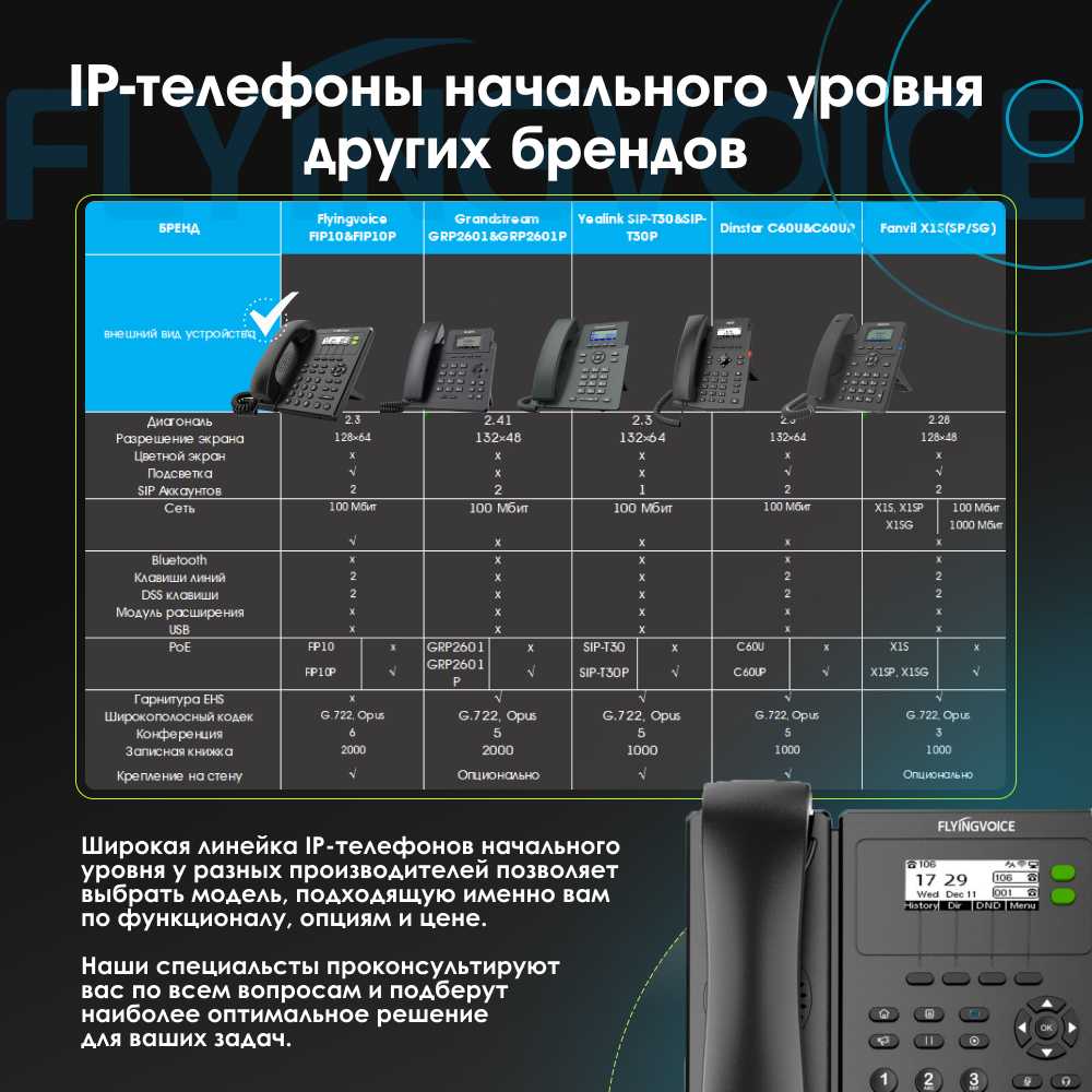 Телефон IP Flyingvoice FIP-10P черный (FIP10P) фотография 6