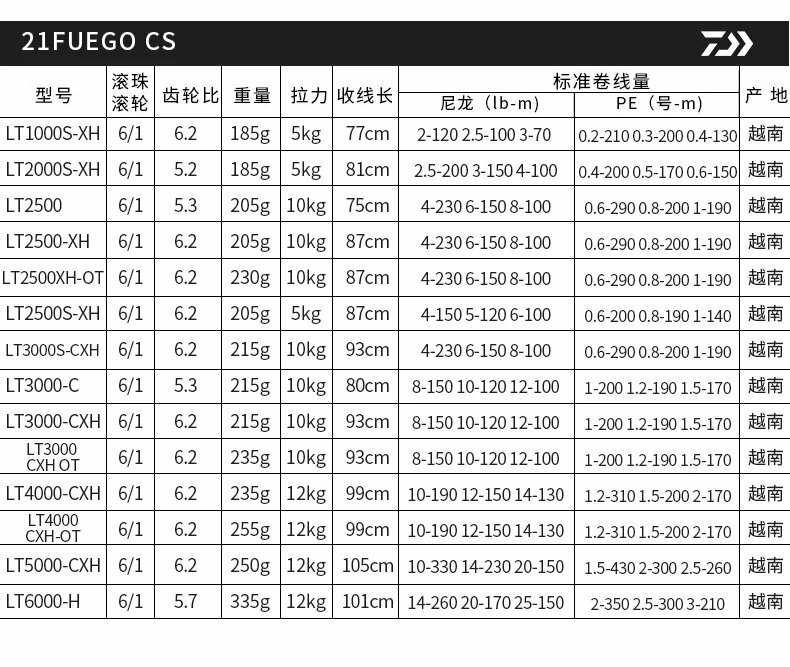 Катушка для спиннинга Daiwa Fuego CS LT (6+1BB) фотография 16