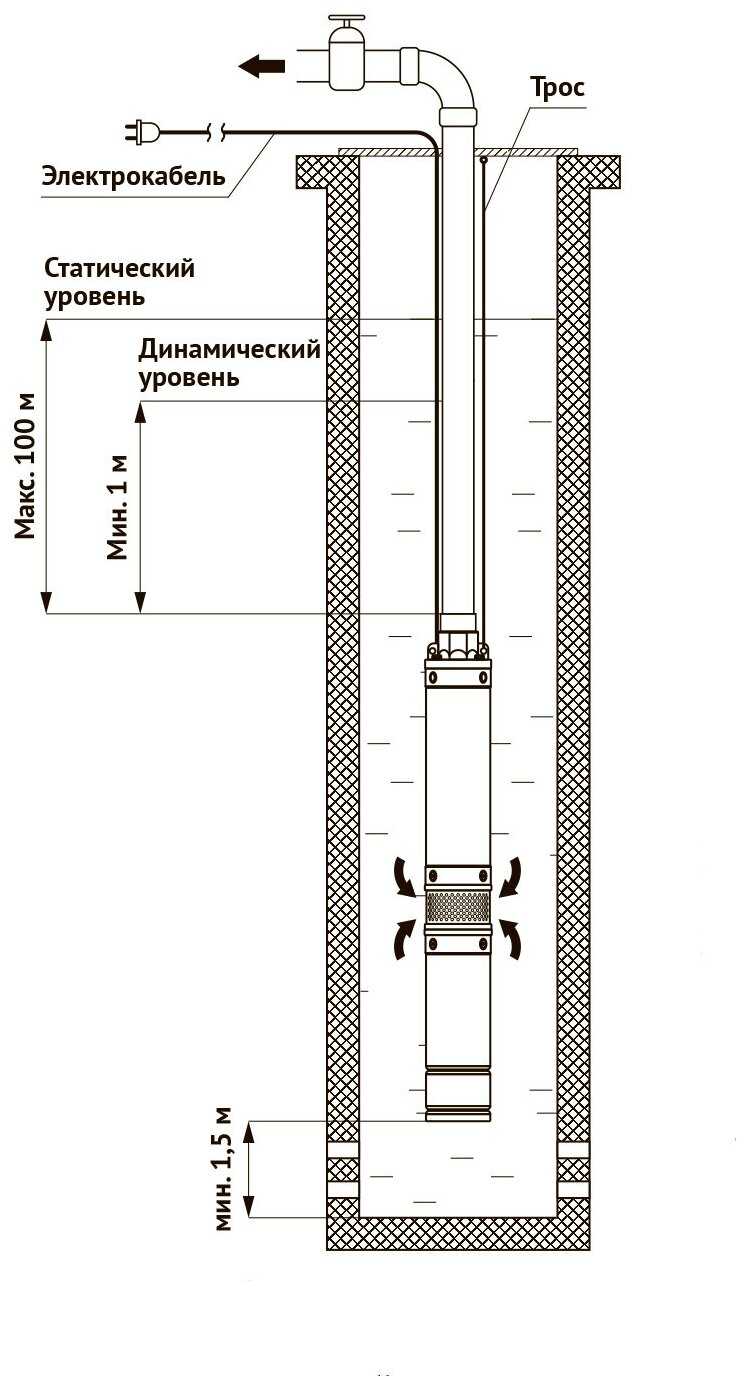 Насос UNIPUMP БЦП 3,5-0,63-55 фотография 4