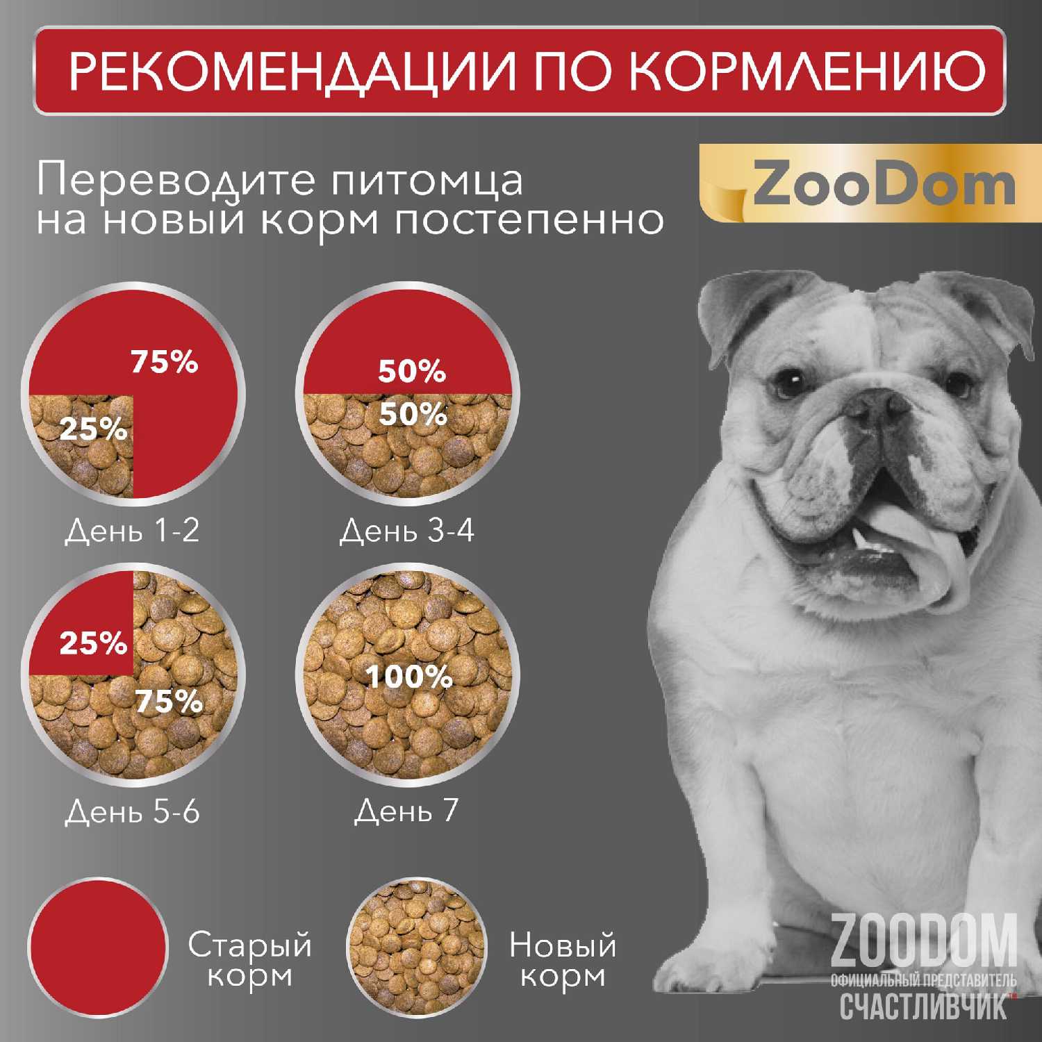 Корм для собак Счастливчик Мясное ассорти фотография 8