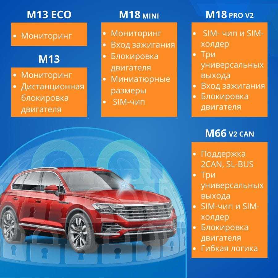 Трекер маяк StarLine M18 Pro V2 фотография 1