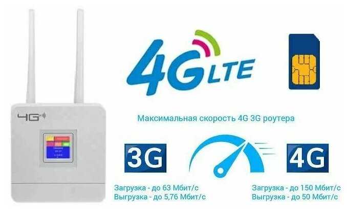 Роутер 4G CPE (CPF-903) фотография 2