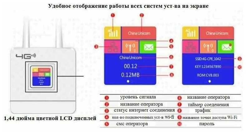 Роутер 4G CPE (CPF-903) фотография 3