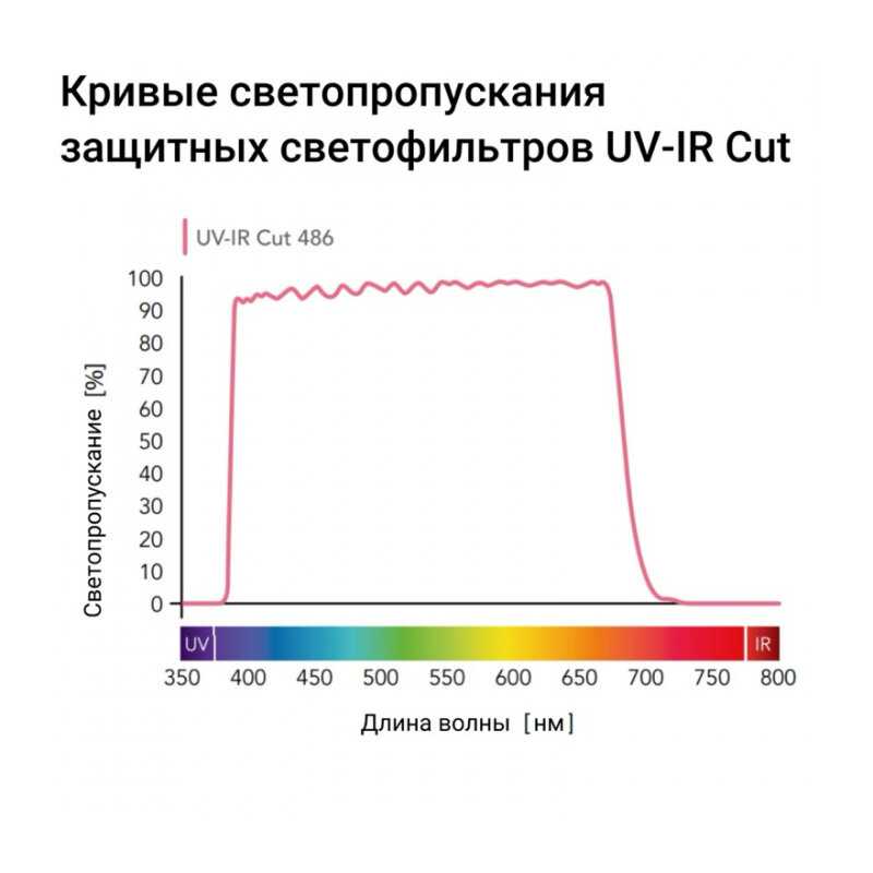 B+W BASIC 486 UV/IR cut 43mm (1102740) фотография 1