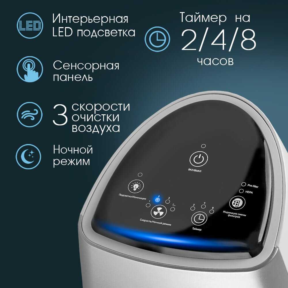 Очиститель воздуха ENDEVER OASIS-290 фотография 5