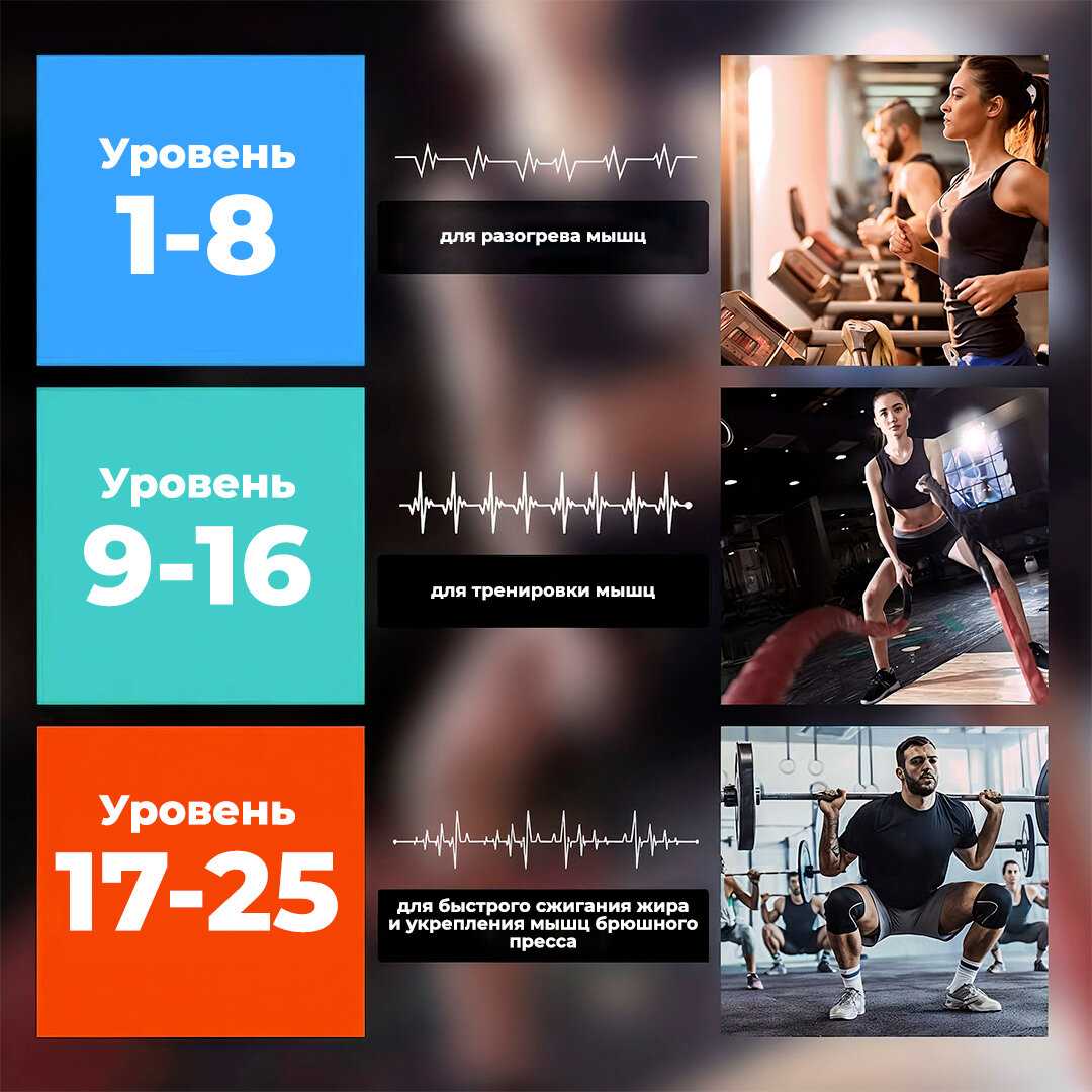 Миостимулятор HYPERFIT WIRKUNG Миостимулятор для пресса (GM-70) фотография 5