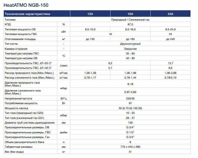 Котел газовый Navien HeatAtmo NGB150-24 A фотография 4
