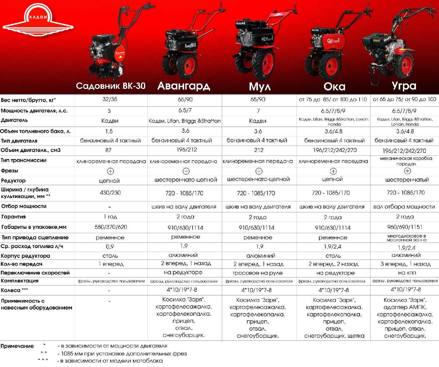 Мотоблок МБМ-2 МУЛ фотография 5