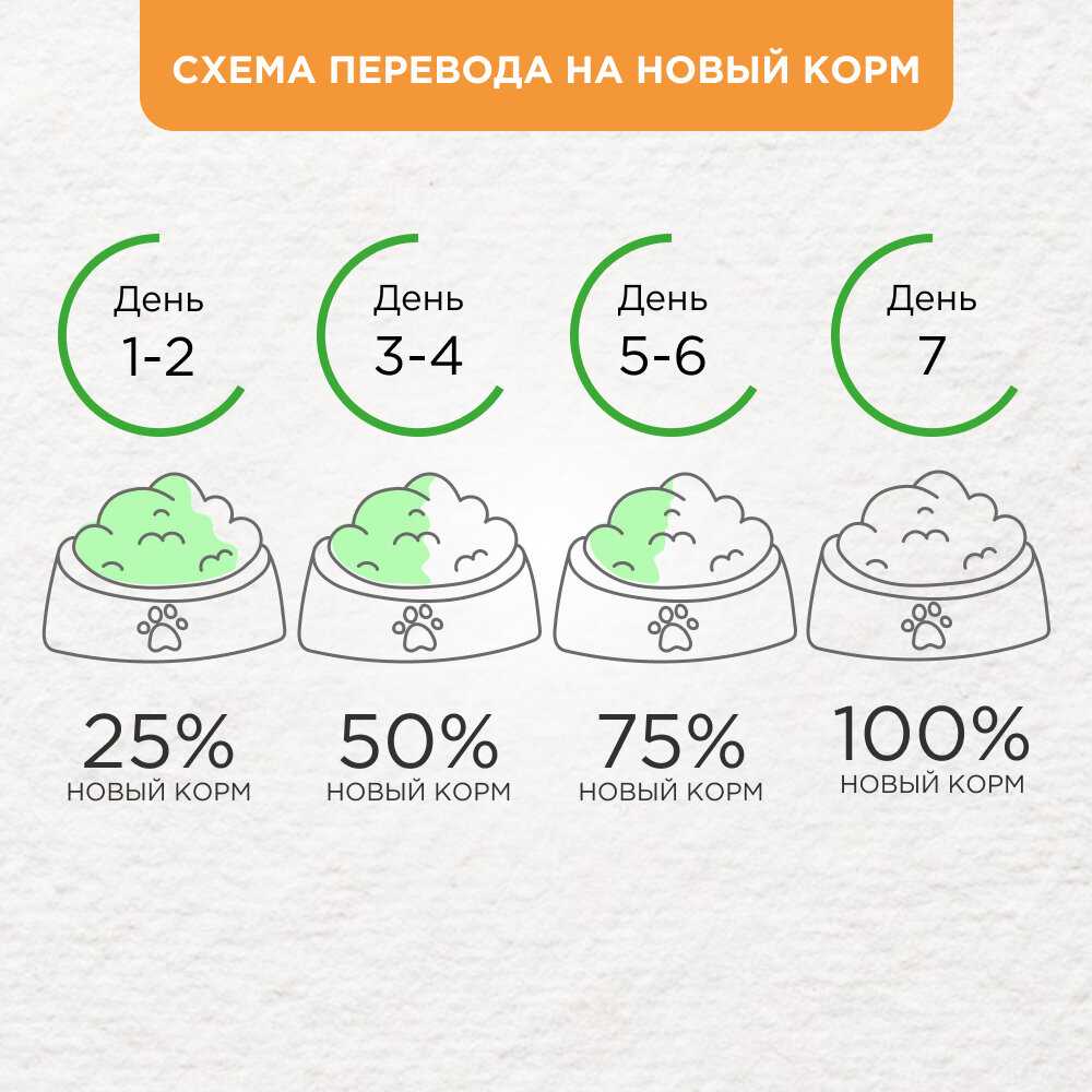 Корм для кошек Grandorf Куриная грудка с утиным филе фотография 4