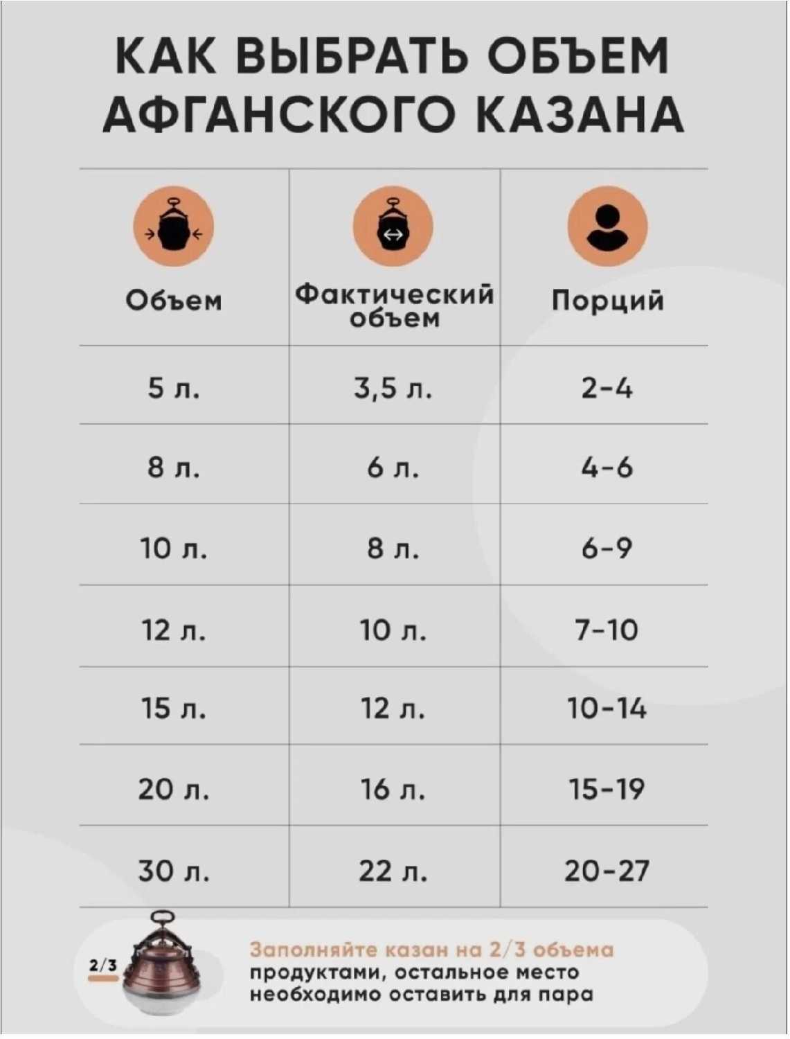 Казан Афганский Скороварка (10 литров) фотография 22