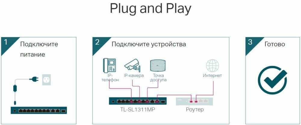 Коммутатор TP-Link TL-SL1311MP 8x100Mb 2G 1SFP 8PoE 124W фотография 5