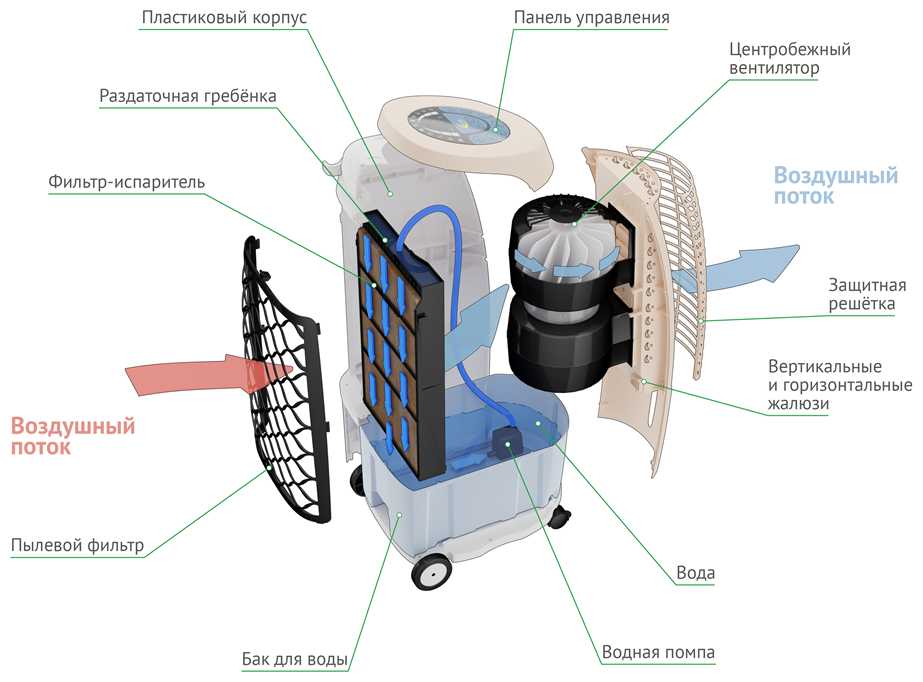 Увлажнитель-охладитель воздуха SABIEL MB6 фотография 5