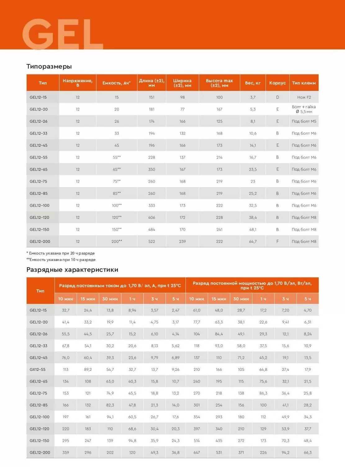 Аккумуляторная батарея DELTA Battery GEL 12-150 12В фотография 33