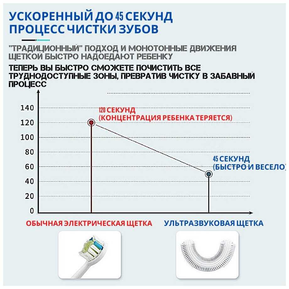 Зубная щетка Без бренда Детская ультразвуковая зубная щетка фотография 8