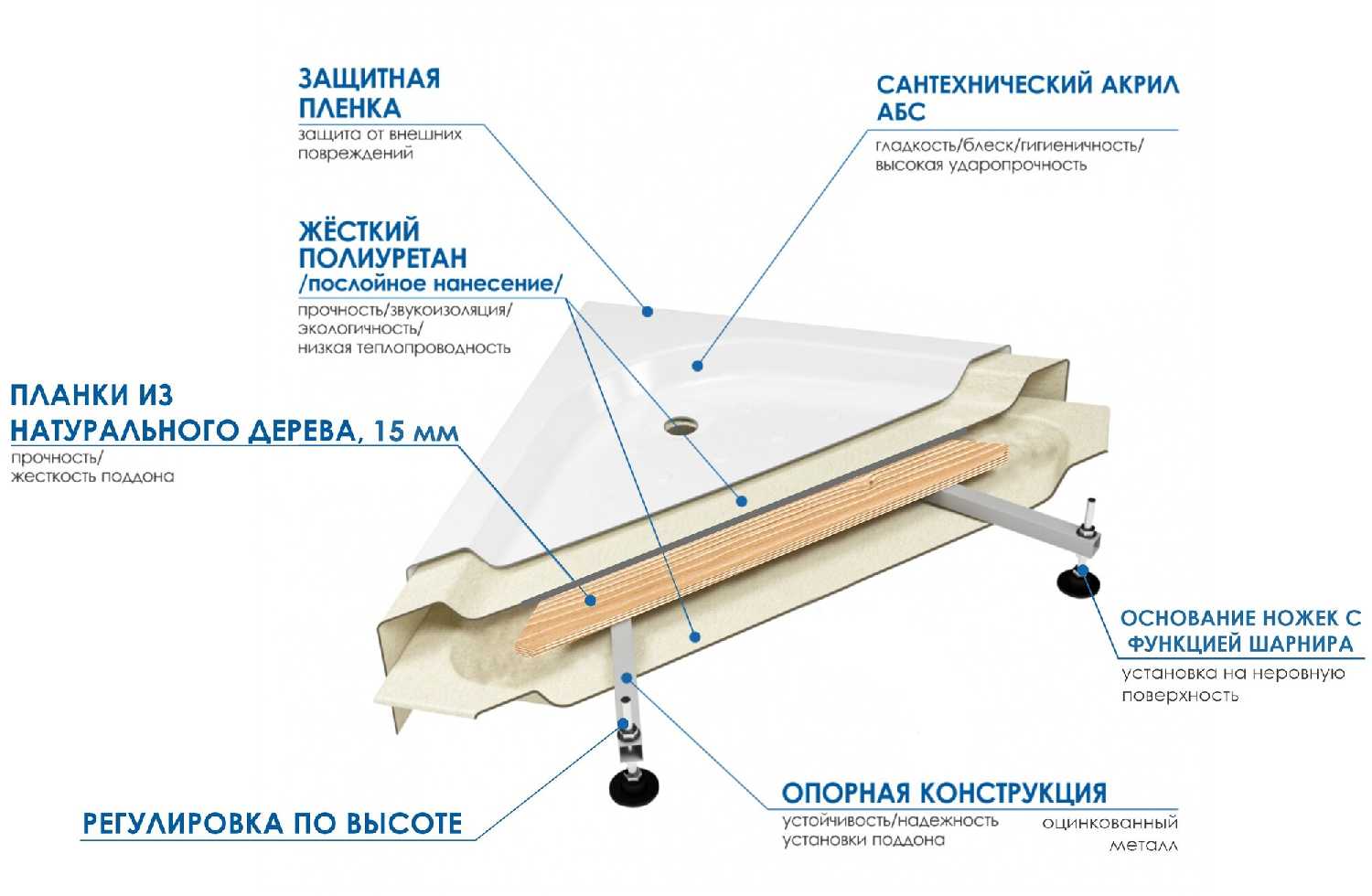 Душевой угол River DON 100/80/24 MT (10000001366+10000001114) фотография 3